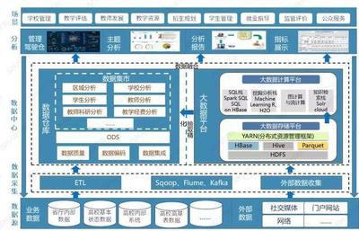 Smartbi為省教育廳賦能，引領數據應用智能化新時代——探索互聯網數據服務的創新實踐