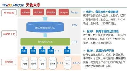產業互聯網B2B大潮將起 以鋼鐵電商為例，挖掘下一個萬億市場