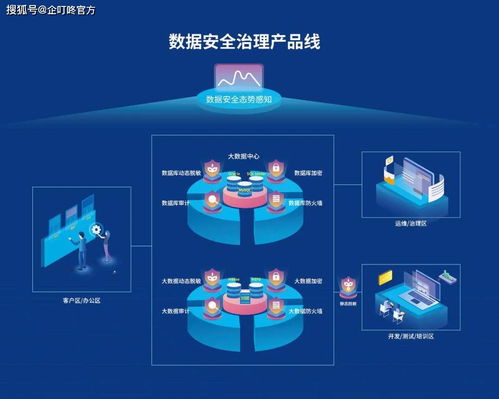 企叮咚應邀參加2020中國互聯網法治大會，簽署網絡數據安全自律公約，共筑互聯網數據服務新生態